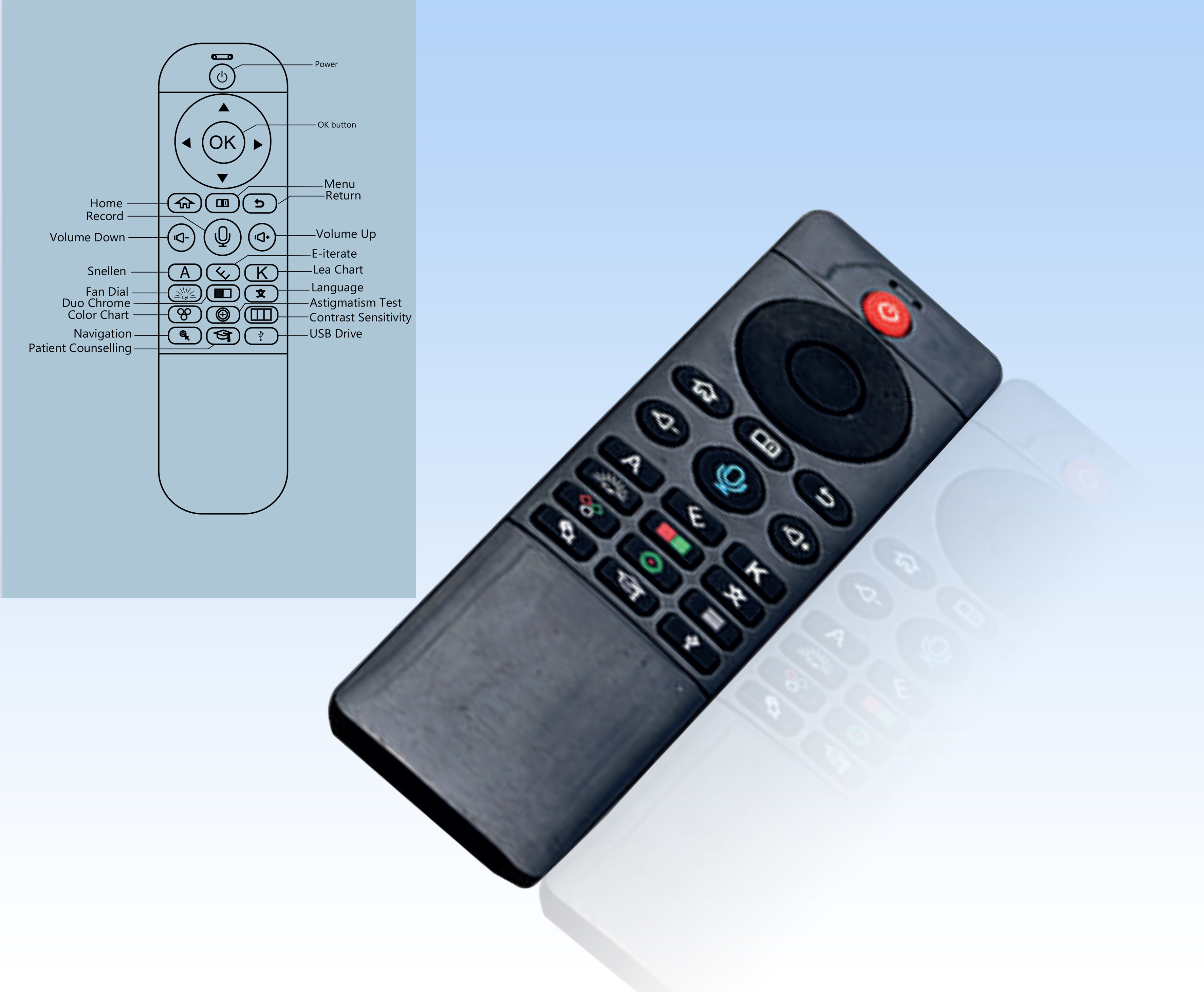 LB3 remote control detail